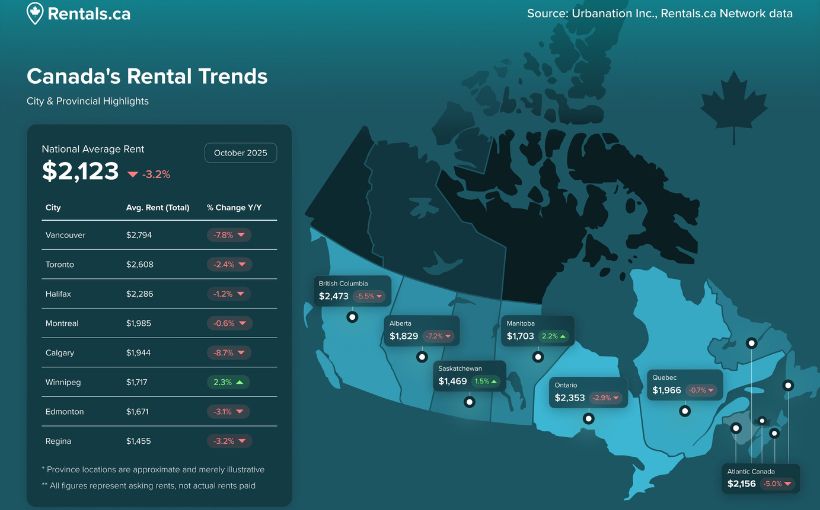 Canadian Apartment Rents Decline for 12th Straight Month